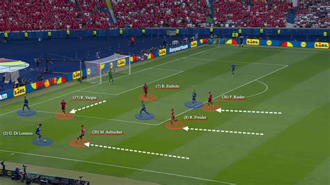 What England can expect from Switzerland – their four tactical .